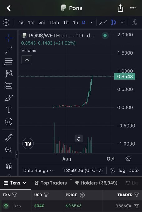 A cryptocurrency trading chart for the PONS/WETH pair showing a token named 'Pons' up 21.02% to 0.8543, with 36,949 holders.