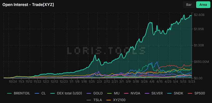 xtrp data visualization tool displays a line graph with a green line representing the value of "xtrp" over time, and a bar chart showing the daily closing prices for Bitcoin from January to December.