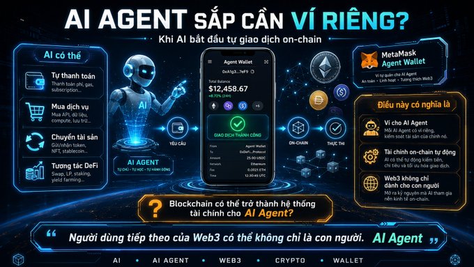 Vietnamese infographic titled 'AI AGENT SẮP CẦN VÍ RIÊNG?' comparing AI Agent, MetaMask Agent Wallet, and on-chain features with an image of a humanoid robot and a wallet interface showing a $12,458.67 balance.