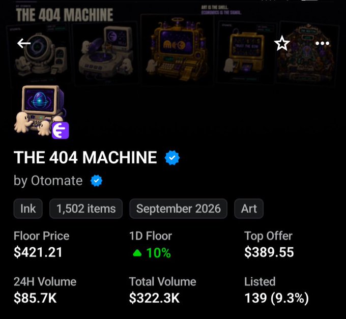 A screenshot of an NFT marketplace listing for 'THE 404 MACHINE' by Otomate, showing a floor price of $421.21, 24H volume of $85.7K, and 1,502 items.