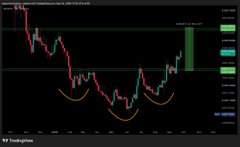 A dark-themed financial chart showing a sharp downward price trend with red candles, followed by a V-shaped recovery pattern highlighted by orange curved lines, with green profit targets marked on the right side.