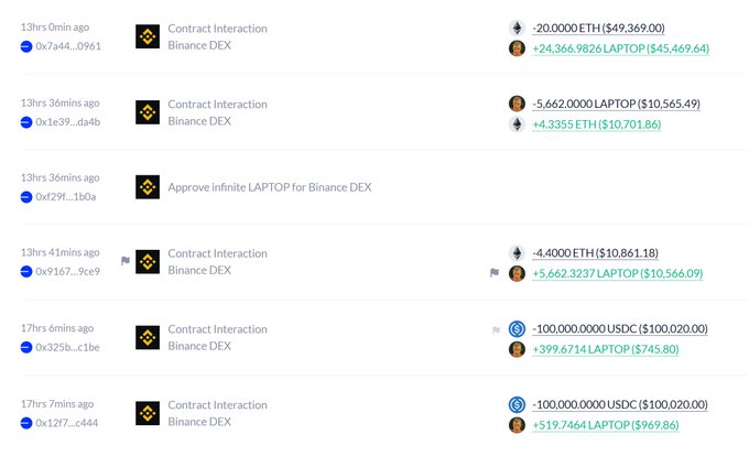 A series of Binance DEX transactions showing an address (0x1277...c444) trading USDC for LAPTOP tokens, including a +519.7464 LAPTOP ($969.86) gain and a +24,366.9826 LAPTOP ($45,469.64) gain, alongside ETH trades. The wallet appears to be the one referenced in the post about the "LAPTOP" meme coin allegedly launched by Hunter Biden, which has reportedly dwindled from a $200,000 investment to roughly $4,000.