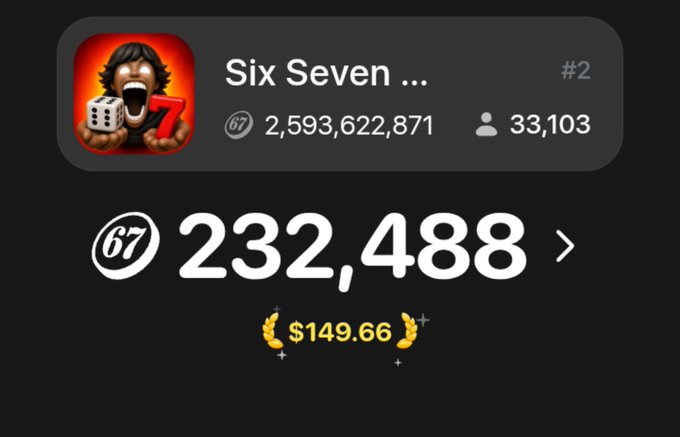 Screenshot of an account called 'Six Seven ...' showing 2,593,622,871 coins, 33,103 followers, and a balance of 232,488 with $149.66 in earnings.
