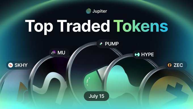 A Jupiter exchange graphic titled 'Top Traded Tokens' for July 15, highlighting tokens PUMP, MU, HYPE, SKHY, and ZEC with a glowing green aesthetic.