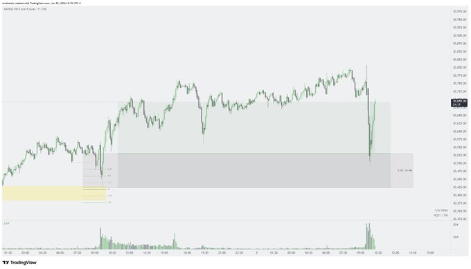 !"A post that talks about investing, you should just wait for a good price. $NQ let' s gooo full tp hit , it will be one of the best investments you could ever do. Patience pays off boys and girls."