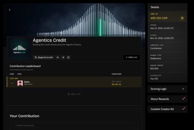 An 'Agentics Credit' campaign page shows a contribution leaderboard with user 'Robin' ranked #1, a CNO end date, and a reward amount of $30,000.