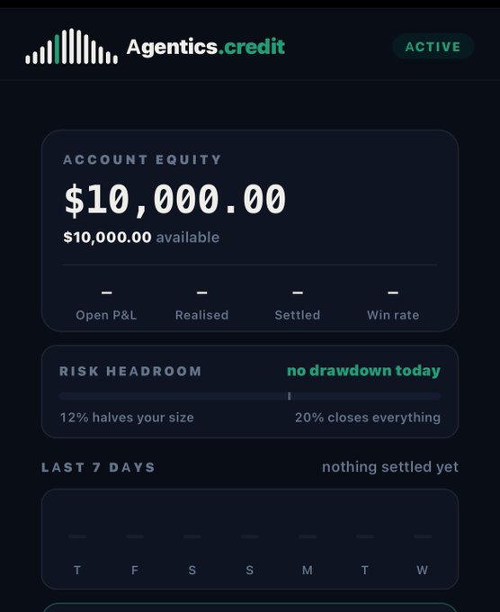 The image displays an "Agentics.credit" trading dashboard showing an account equity of $10,000.00 with no drawdown and no settled trades in the last 7 days. This dashboard visually reinforces the post's point about Agentics.credit's emphasis on transparent, performance-based metrics—specifically equity, risk headroom (12%/20% thresholds), and trading consistency—rather than hype when evaluating AI trading agents.
