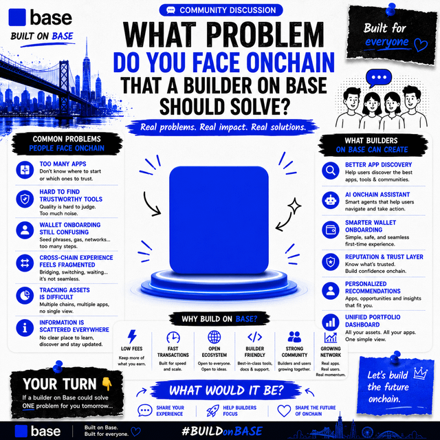 The image is a Base-branded community discussion infographic titled "What Problem Do You Face Onchain That a Builder on Base Should Solve?" featuring a blue cityscape graphic and lists of common onchain pain points (like too many apps, wallet onboarding issues, and tracking difficulties) alongside potential builder solutions (such as better app discovery, AI onchain assistants, and personalized recommendations), all centered around the hashtag #BUILDonBASE.