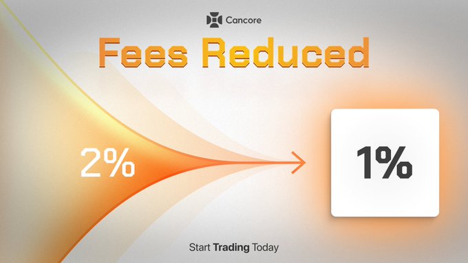 A promotional banner for Cancore announcing 'Fees Reduced' from 2% to 1%, with a call to action 'Start Trading Today'.