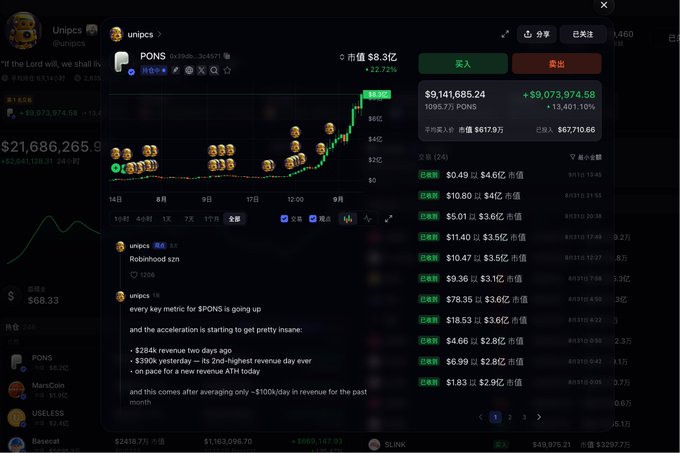 A cryptocurrency trading interface showing the PONS token with a price of $8.3, a green candlestick chart, trading volume of $9,141,685.24, and market cap data.