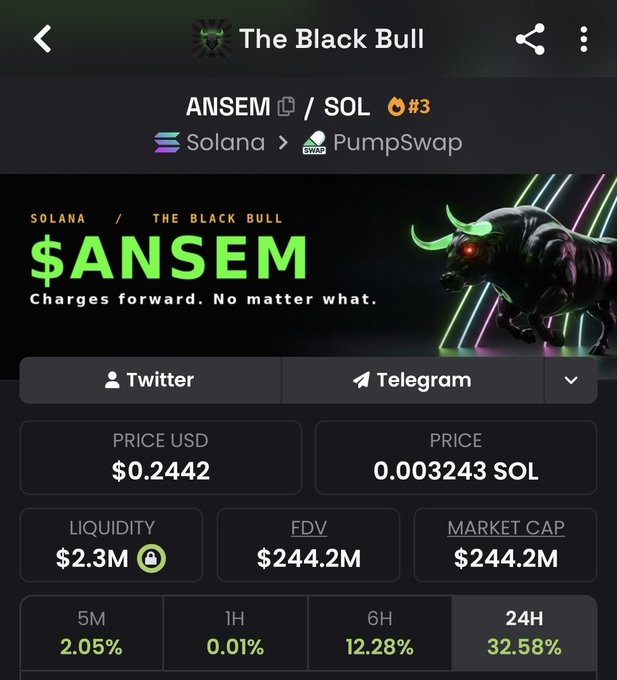 The image shows a cryptocurrency tracker page for "$ANSEM" (The Black Bull), a Solana-based token on PumpSwap, with key metrics displayed: a price of $0.2442 USD (0.003243 SOL), market cap and FDV of $244.2M, and a notable 24-hour gain of 32.58%. The accompanying post celebrates the token's growth from a $160M market cap dip, aligning with the displayed market cap having now surpassed that level to $244.2M, supporting the bullish "$ANSEM to billions" sentiment.