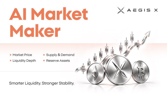 The image is a promotional graphic for "AI Market Maker" by AEGISX, featuring a rising 3D chart with cryptocurrency coins (ETH, AEGISX, BTC) alongside bullet points highlighting Market Price, Liquidity Depth, Supply & Demand, and Reserve Assets. The tagline "Smarter Liquidity. Stronger Stability." at the bottom directly reinforces the post's message about leveraging AI for adaptive liquidity and efficient price discovery in Web3/DeFi markets.