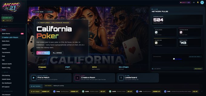 The image showcases the Arcade21 online gaming platform, featuring "California Poker" as a featured game alongside the "Network Pulse" dashboard displaying metrics like 584 total users, 143 active rooms, and 3.4K active rooms. The post's emphasis on P2P gameplay and Not.Bot anti-bot integration aligns with the platform's focus on authentic peer-to-peer poker and other gaming experiences like Quick Match, Room Creation, and Leaderboards visible on the dashboard.