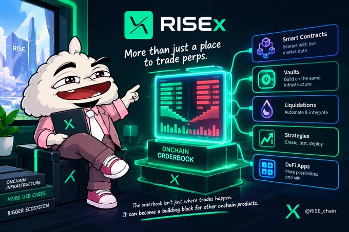 A promotional graphic for 'RISEX' (@RISE_chain) highlights 'More than just a place to trade perps' with features like Smart Contracts, Vaults, Liquidations, Strategies, and DeFi Apps alongside a cartoon llama mascot.