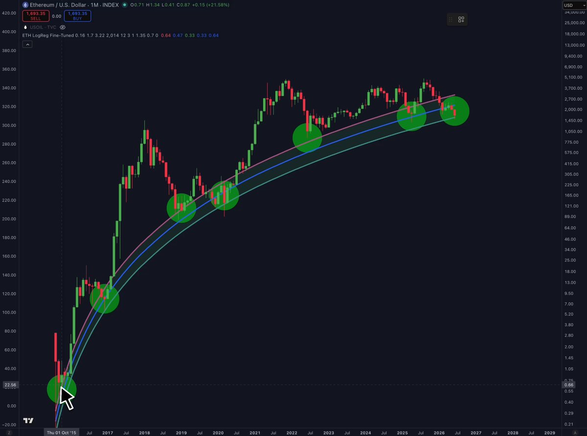 The image shows a graph with different colored bars representing a stock chart for Ethium. It appears to be tracking the performance of the cryptocurrency against various dates, including an upward trend during the New Year holiday weekend in 2016 (holiday weekend = Jan 6 - 12) and another upward spike in 2013 (2013). The upward direction indicates that the price of Ethium has been consistently going up over time.