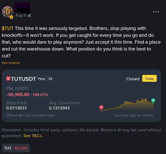 A trader posted about shorting $TUT with a 2X leverage, highlighting a position data card showing a closed trade with an entry price of 0.0713531 and an average close price of 0.1312943, resulting in a loss of 95,905.85 USDT (-168.01%) on August 10, 2026. The image relates to the post by illustrating the substantial loss mentioned, showing how the short position was stopped out before recovering further to potentially reduce the loss by over 30%.
