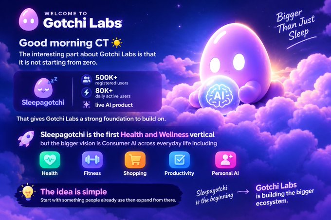 A welcome screen for Gotchi Labs promoting the Sleepagotchi AI product with 500K+ registered users and 80K+ daily active users, with the tagline 'Bigger Than Just Sleep.'