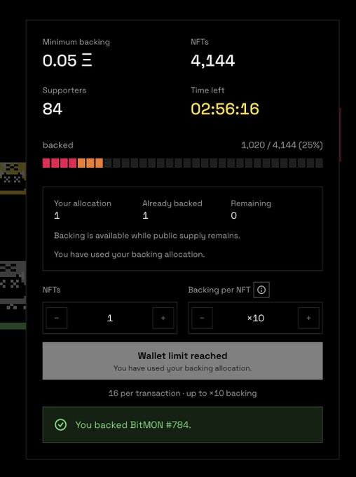 Screenshot of an NFT backing interface showing 'Minimum backing 0.05', 'NFTs 4,144', 'Supporters 84', 'Time left 02:56:16', 'backed 1,020 / 4,144 (25%)', 'You backed BitMON #784', and a message that the 'Wallet limit reached' with '1 already backed' out of '1' allocation.