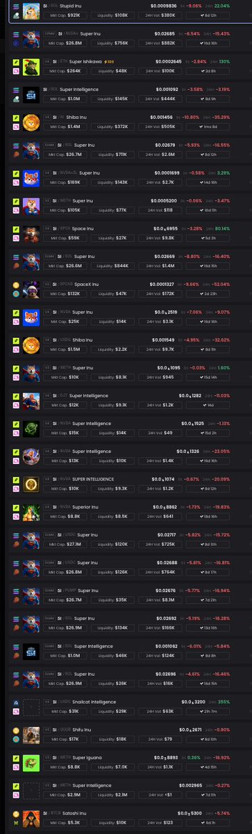 A long list of various "$SI" themed memecoins, including "Stupid Inu," "Super Inu," "Super Intelligence," "Shibu Inu," "Super Trump," and "Snoaicr Intelligence," most showing steep declines (e.g., -9.06%, -15.43%, -13.18%) with market caps ranging from $8.6K to $1.0M. The image visually supports the post's complaint about dozens of low-liquidity "$SI" tokens crowding the trenches and draining volume from any single quality PvE project.