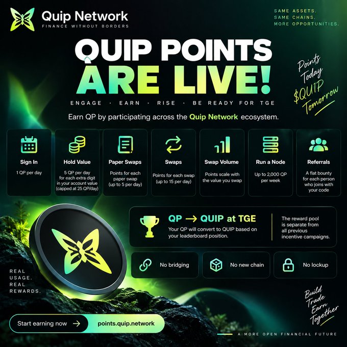 Promotional graphic for Quip Network announcing 'QUIP POINTS ARE LIVE!' with the tagline 'Engage • Earn • Rise • Be Ready for TGE' and instructions to earn QP through sign-ins, holding value, paper swaps, swaps, swap volume, running a node, and referrals, leading to QP→QUIP conversion at TGE via points.quip.network.