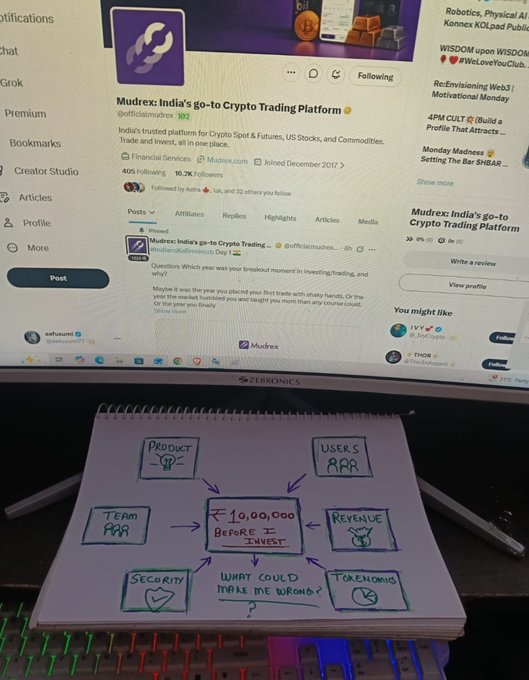 A photograph showing a Zebronics monitor displaying the X/Twitter profile of 'Mudrex: India's go-to Crypto Trading Platform', with a hand-drawn notebook below featuring a flowchart about investment decisions including Product, Users, Team, Security, Revenue, Tokenomics, and '₹10,00,000 Before I Invest'.