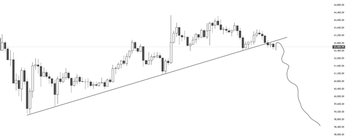 The image features a graph showing a steep incline with an upward trend, suggesting that there was a significant increase in price or value for a particular asset. The graph appears to be in black and white, emphasizing its importance as a visual representation of market trends. In the context of the post about trading Bitcoin, the graph may indicate a positive development in the cryptocurrency market, potentially reflecting the success of a trade made by the trader or an upward movement in the value of Bitcoin itself. The fact that it is still shown on the screen suggests that this information has not been removed yet and is actively being shared with viewers.