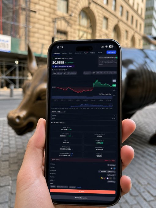 A hand holds a smartphone displaying a cryptocurrency trading app (CoinMarketCap) showing a chart with price $0.1958, with the iconic Charging Bull statue visible in the background on a city street.