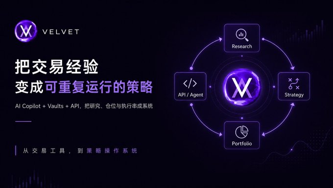 A promotional graphic for 'VELVET' featuring Chinese text '把交易经验 变成可重复运行的策略' (Turn trading experience into repeatable strategies), showcasing an AI Copilot + Vaults + API system with interconnected components for Research, Strategy, Portfolio, and API/Agent.