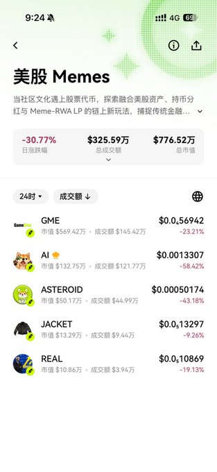 A screenshot of OKX Wallet's new "美股 Memes" (US Stock Memes) section showing a -30.77% daily decline with $325.59万 total trading volume, featuring tickers $GME ($569.42万 market cap), $AI, $ASTEROID, $JACKET, and $REAL — confirming the launch of the US stock-themed meme coin zone.
