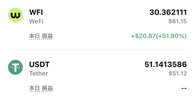 The image shows a table with two columns, one for the currency symbols and another for the prices. Both of these values are displayed as numbers next to each other. The main focus of the image is on the currency symbol "WFI", which stands for Weight Finger International. Additionally, there are logos for WeFi, Bitcoin Cash, andetherizer in the image that could be related to the crypto market or trading activities.