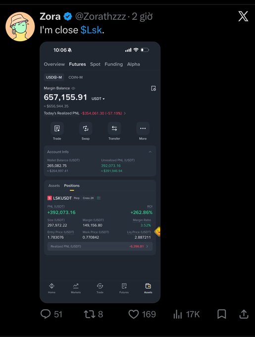 A tweet from Zora (@Zorahzzz) posted 2 hours ago reads 'I'm close $Lsk.' showing a crypto trading account screenshot with a margin balance of 657,155.91 USDT and a profitable LSKUSDT position with +392,073.16 PNL.