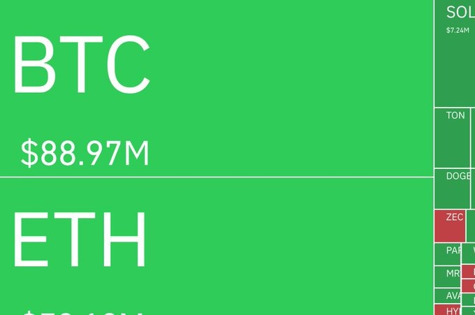 The image shows a chart with two lines, one reading "BTTC", another stating $68.97, and a third line representing "ETH". The data points for these cryptocurrencies are in the bottom left and right corners of the image respectively. In the top left corner, there's a text that says " Nearly $190 million in crypto longs were liquidated in the past hour as Bitcoin fell below ...". This quote is from another post on Stack Overflow.