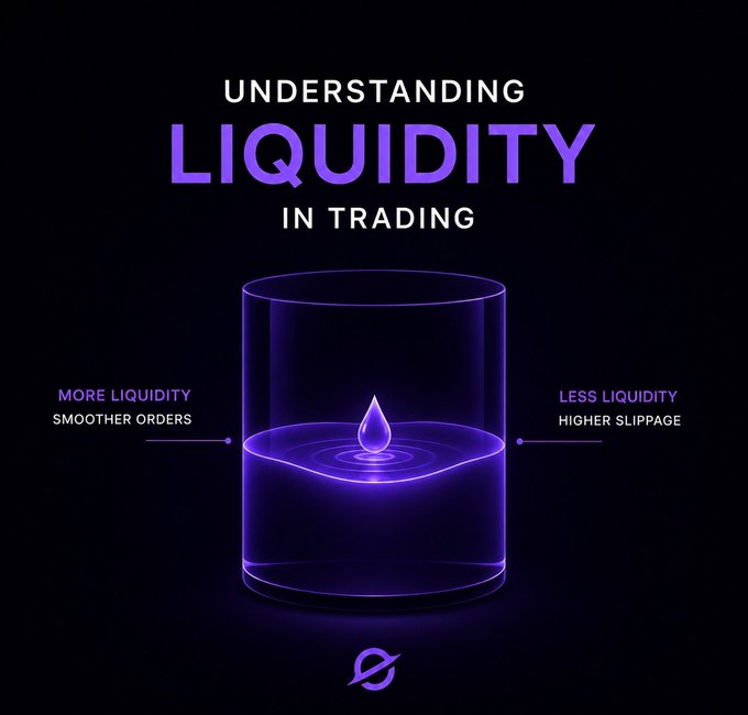 An infographic titled 'UNDERSTANDING LIQUIDITY IN TRADING' with a glowing purple 3D water drop illustration, contrasting 'MORE LIQUIDITY - SMOOTHER ORDERS' with 'LESS LIQUIDITY - HIGHER SLIPPAGE'.