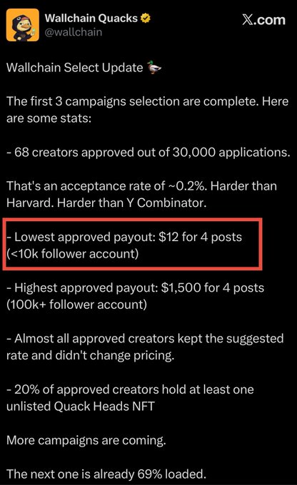 The image features an update about campaign fees or payment, which may be related to a social media campaign for a fundraiser or sponsored content piece. The main text indicates that the lowest fee will be $12 per post if someone accepts your offer. This implies that there is some sort of system in place where creators are required to pay only for those who accept the posted payment via the update. Additionally, the image includes details about how the creator can follow you on social media or participate as a reviewer. The creator may also be offered a $10,000 prize pool if they contribute enough content and followers to an upcoming campaign.