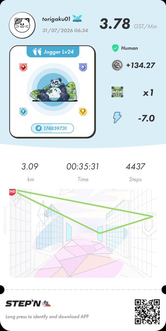 A screenshot of the STEPN fitness app showing a user's jogging stats, including 3.09 km, 35:31 time, 4437 steps, and a virtual sneaker NFT card labeled 'Jogger Lv24'.
