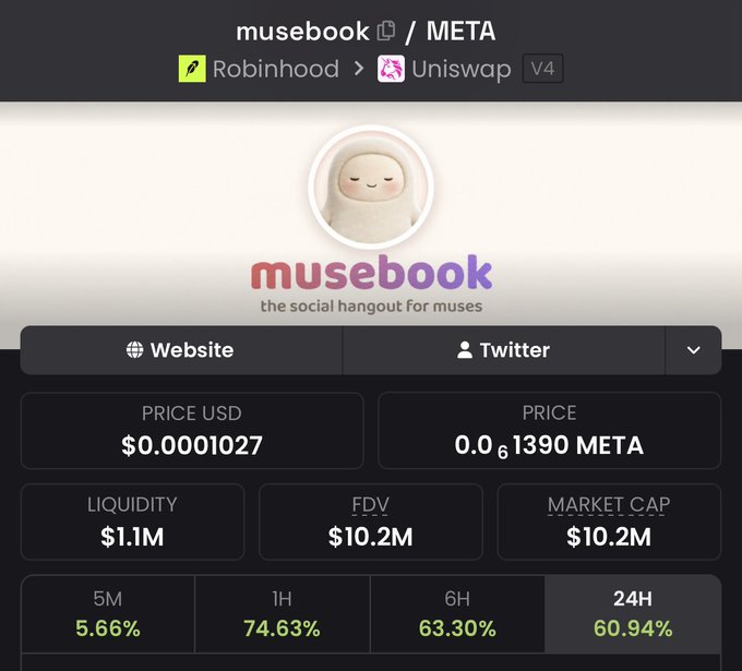 A cryptocurrency tracking page showing 'musebook / META' token priced at $0.0001027 with a market cap of $10.2M and 24-hour gains of 60.94%, available on Robinhood and Uniswap.