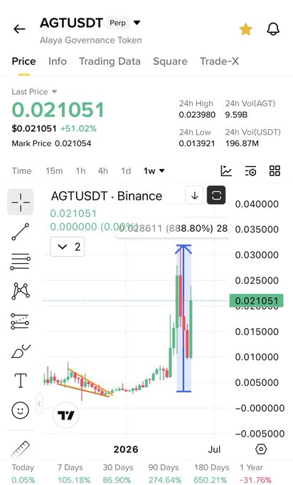 xtrading app displays a graph of Bitcoin price trends, with the x-axis labeled "Time" and the y-axis labeled "Price", showing a downward trend from 0 to 0.5.