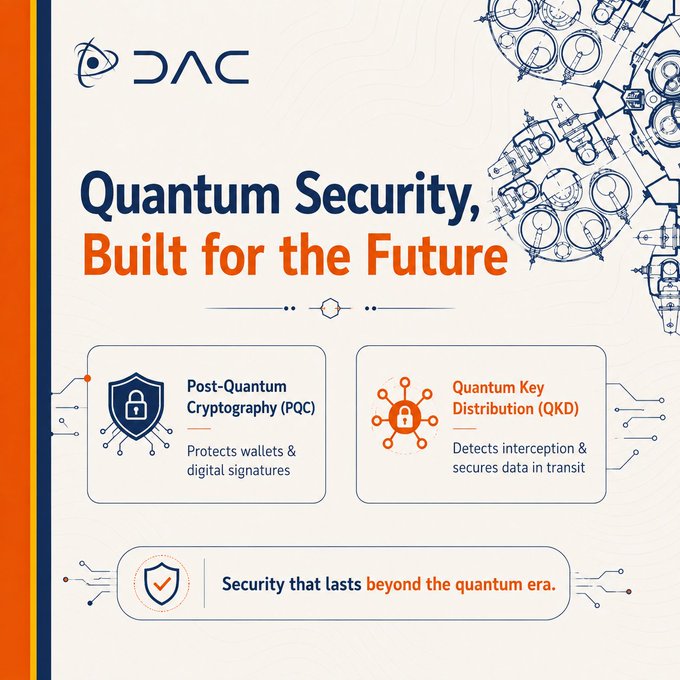 DAC promotional graphic titled 'Quantum Security, Built for the Future' highlighting Post-Quantum Cryptography (PQC) for protecting wallets and digital signatures, and Quantum Key Distribution (QKD) for detecting interception and securing data in transit.