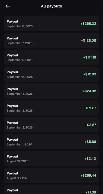 A dark-themed mobile app screen displays a list of 'All payouts' showing daily earnings in green text, ranging from +$1.38 to +$269.44, with dates from late August to early September 2026.