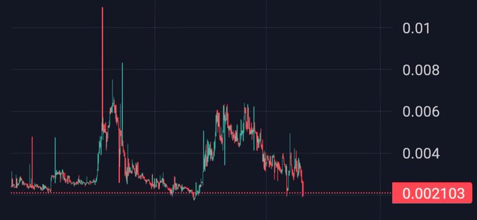 A candlestick chart of $RMV is displayed with a price marker of 0.002103, showing a recent sharp spike to nearly 0.01 followed by a significant pullback to lower levels, illustrating the post's mention of a surge followed by heavy selling and the suggestion of a potential next leg up.