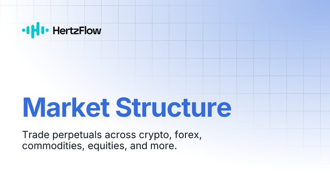 A clean, light blue and white graphic featuring the "HertzFlow" logo and the heading "Market Structure" with the subtext "Trade perpetuals across crypto, forex, commodities, equities, and more."