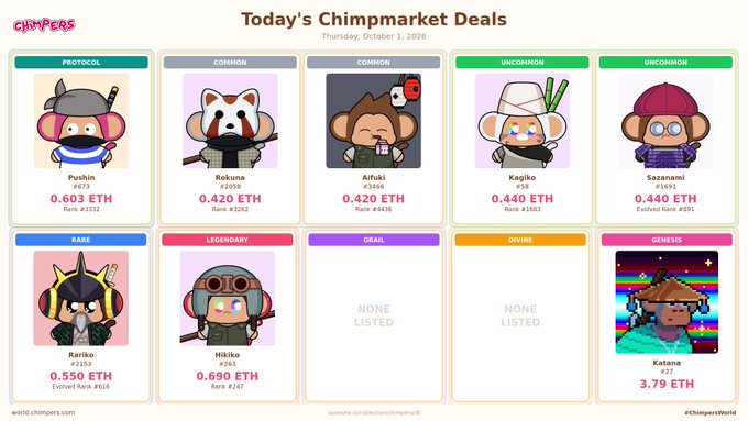 A 'Chimpmarket Deals' webpage dated Thursday, October 1, 2026, displaying 10 NFT characters with their rarity (Protocol to Genesis), names (e.g., Pushin, Rokuna, Aifuki), and prices ranging from 0.420 ETH to 3.79 ETH.