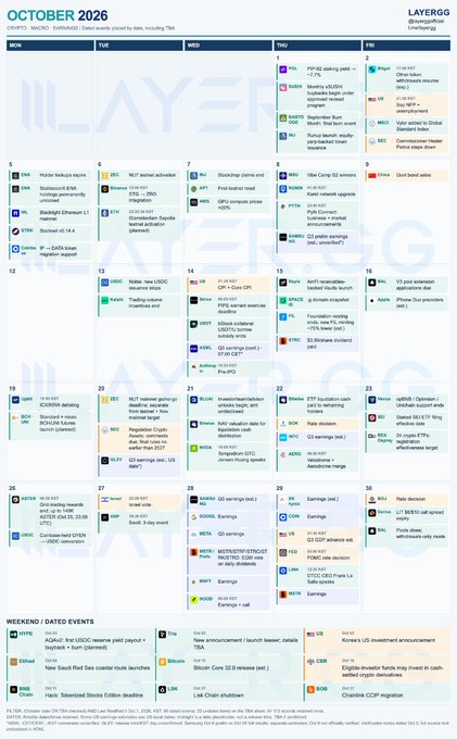 A monthly calendar infographic for October 2026 showing Layer.gg's crypto and market events, with color-coded daily entries detailing key dates for various cryptocurrency tickers including POL, BABYDOGE, SUSHI, INJ, BTC, ETH, XRP, SOL, ADA, BCH, BNB, SUI, LINK, and more, along with a "Weekend/Dated Events" section at the bottom highlighting tax deadlines and major announcements from the US, EU, Japan, China, South Korea, and Russia.