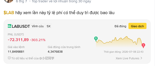 A screenshot of a trader's account showing a massive unrealized loss of -$72,311.89 (-303.21%) on a 5X leveraged long position in $LAB, which closed at $11.85 and illustrates the post's warning about the dangers of longing volatile assets without proper stop-loss protection.