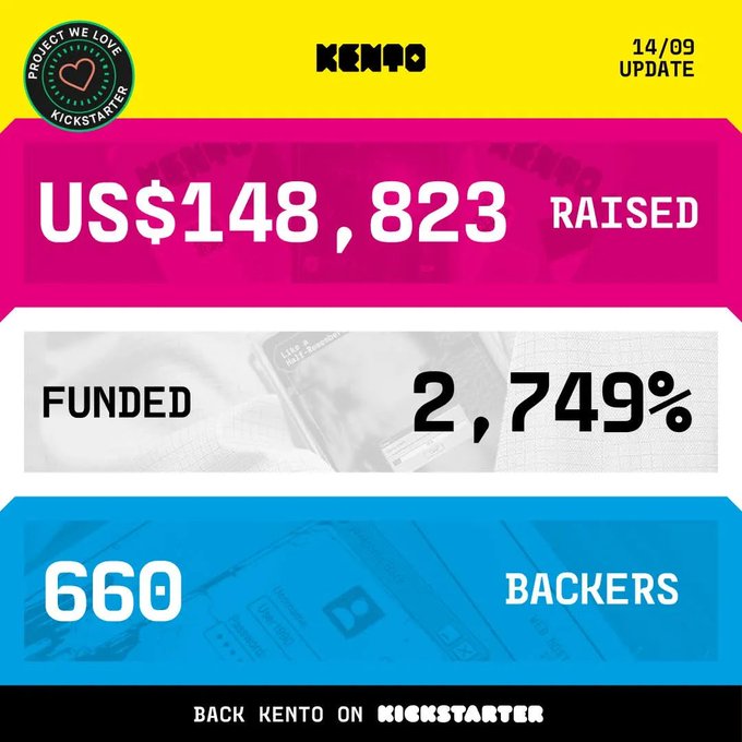 A Kickstarter 'PROJECT WE LOVE' update graphic for KENTO shows 'US$148,823 RAISED', is '2,749% FUNDED', with '660 BACKERS' as of 14/09.
