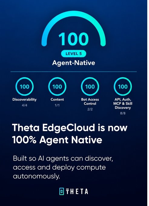 The infographic displays a "100" score with a "Level 5 Agent-Native" gauge, along with four subcategories each scoring 100: Discoverability (4/4), Content (1/1), Bot Access Control (2/2), and API, Auth, MCP & Skill Discovery (8/8). It promotes Theta EdgeCloud's "100% Agent Native" status, visually backing the post's claim that their cloud infrastructure is built for AI agents to autonomously discover, access, and deploy compute.