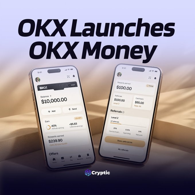 Promotional graphic announcing "OKX Launches OKX Money" featuring two smartphone mockups displaying the app interface, with screens showing a $10,000.00 balance, $239.90 in rewards earned, and a referral program offering $100 in rewards at Level 2, visually representing OKX's new stablecoin savings and payments platform.