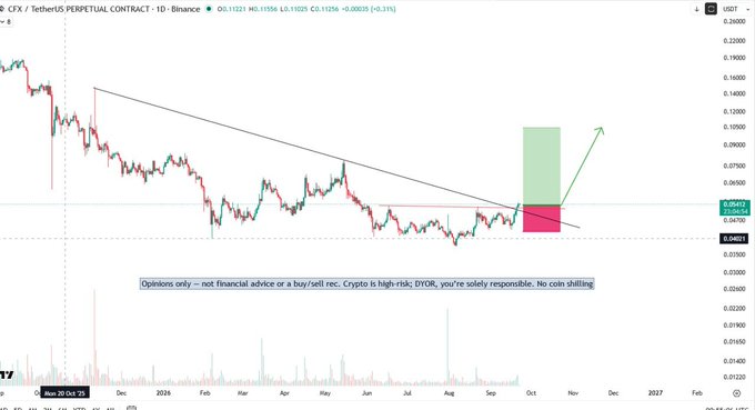 A cryptocurrency candlestick chart for ZRX/USDT on Binance shows a downtrend with a descending trendline, and annotations project a green upward arrow and red downward zone near the current price of 0.06020, with disclaimer text stating 'Opinions only — not financial advice or a buy/sell rec. Crypto is high-risk; DYOR, you're solely responsible. No coin shilling.'