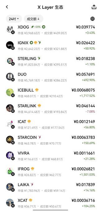 A mobile app screenshot titled "X Layer 生态" showing a list of cryptocurrency tokens including XDOG, IGNIX, STERLING, DUO, ICEBULL, STARLINK, and others with their market caps and 24-hour price changes.