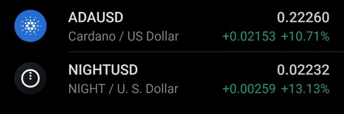 A crypto price ticker display showing ADAUSD (Cardano/US Dollar) at 0.22260 with a +10.71% gain and NIGHTUSD (NIGHT/U.S. Dollar) at 0.02232 with a +13.13% gain, both in green.